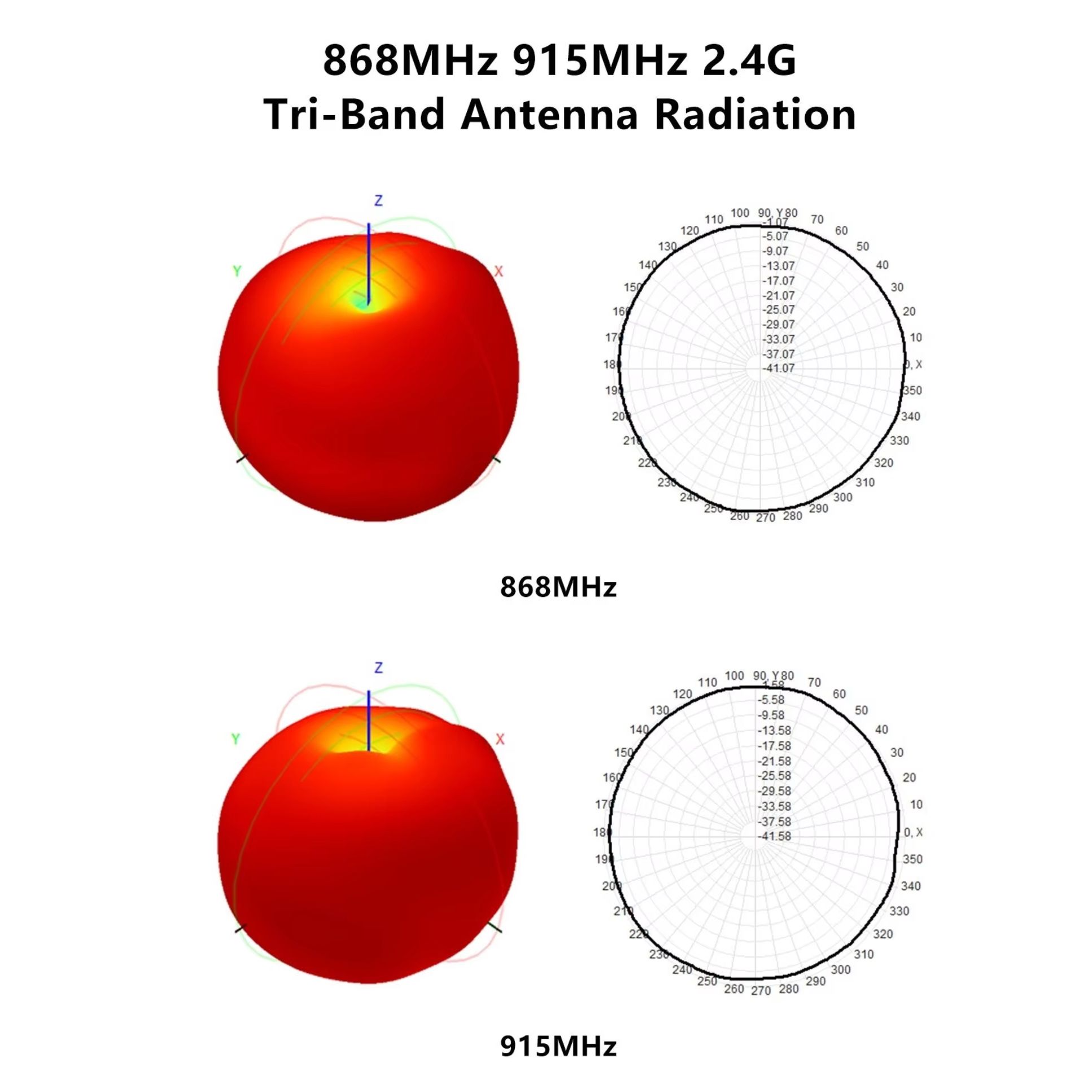 GEPRC 868MHz/915MHz 2.4G 트라이밴드 - Drone Control Stick 리뷰 및 가격